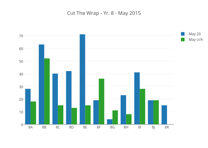 Cut The Wrap - Yr. 8 - May 2015