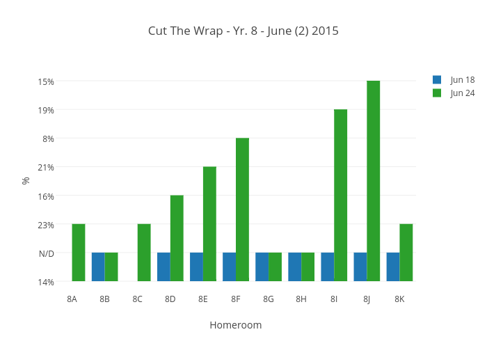 Cut The Wrap - Yr. 8 - June (2) 2015