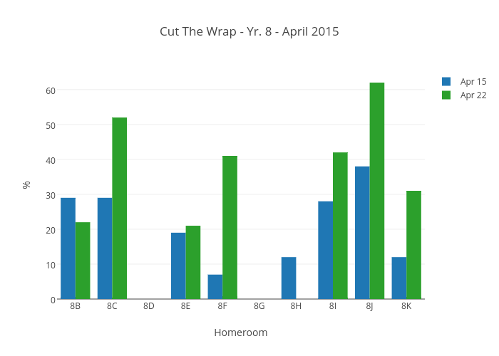 Cut The Wrap - Yr. 8 - April 2015