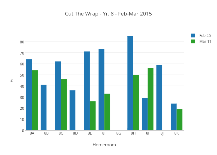 Cut The Wrap - Yr. 8 - Feb-Mar 2015