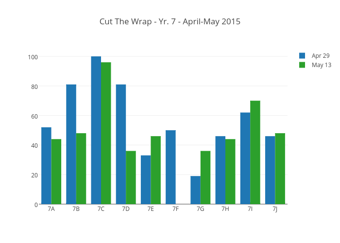 Cut The Wrap - Yr. 7 - April-May 2015