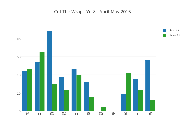 Cut The Wrap - Yr. 8 - April-May 2015