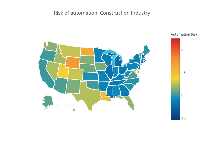 Risk of automation: Construction