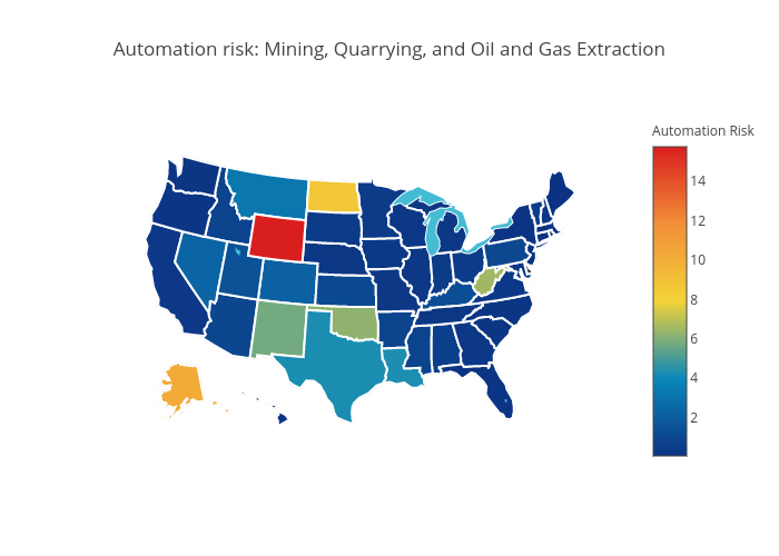 Automation risk: Mining and extractive indusries
