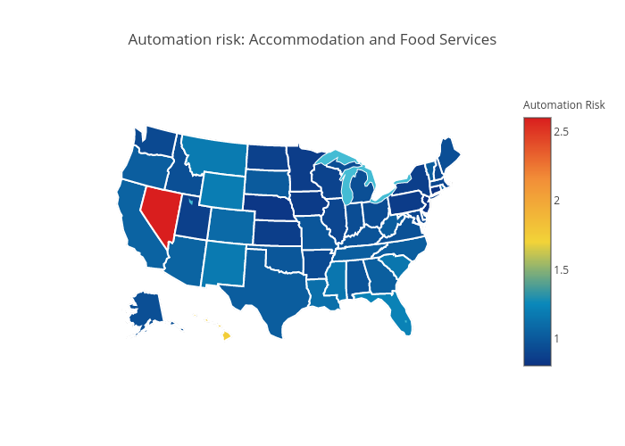 Automation risk: Accommodation and food services