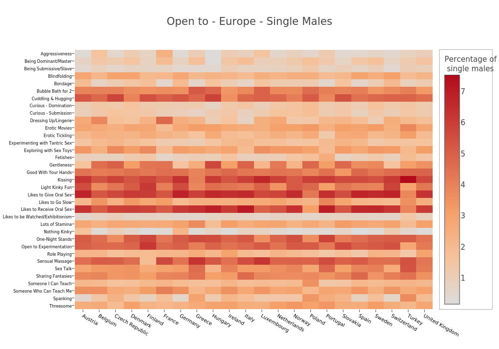Open to - Europe - Single Males