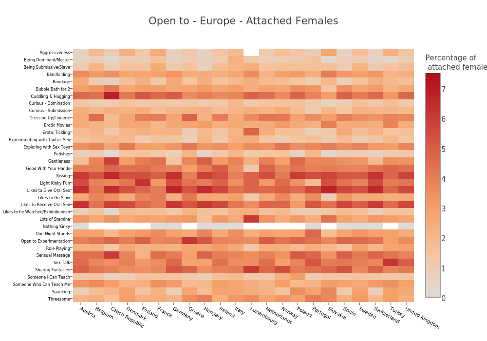 Open to - Europe - Attached Females