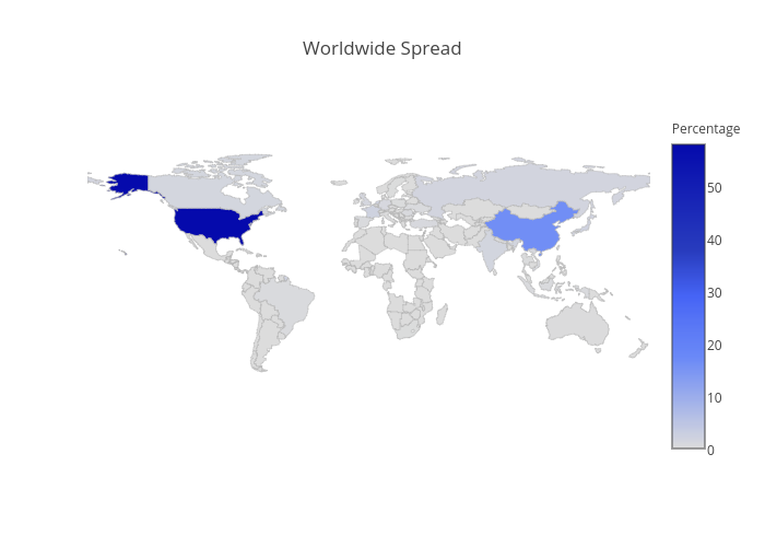 Worldwide Spread