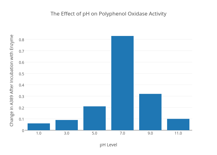 Polyphenol Chart