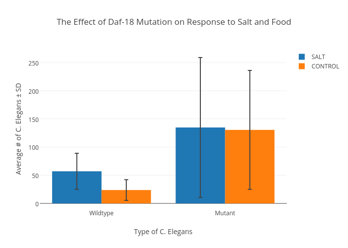 Salt In Food Chart