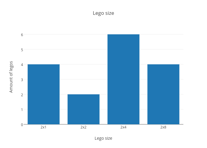Lego Sizes Chart