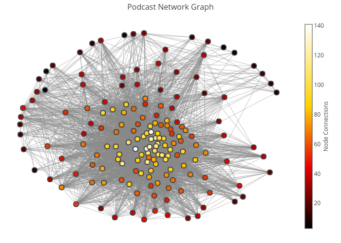 podcast_network
