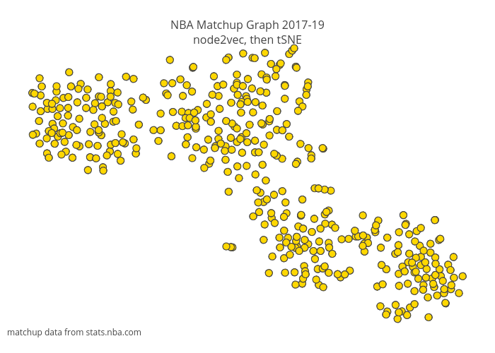 Nba Chart 2017