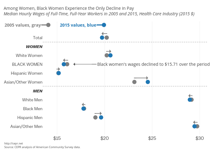 Black Women Equal Pay Day