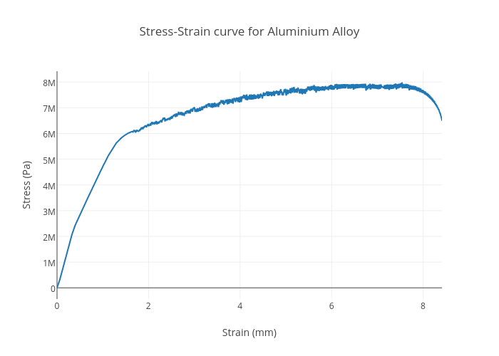 Aluminium Grade Chart