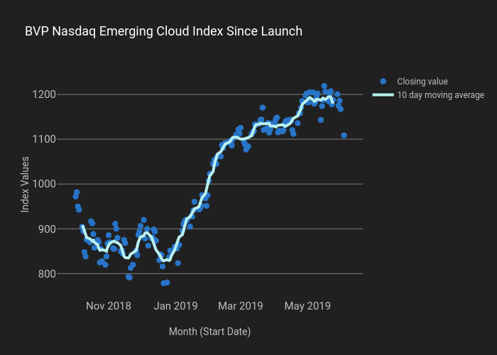 BVP_Cloud_Index_Plot