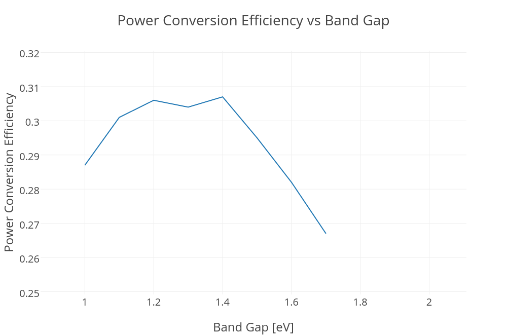 Power Conversion Chart