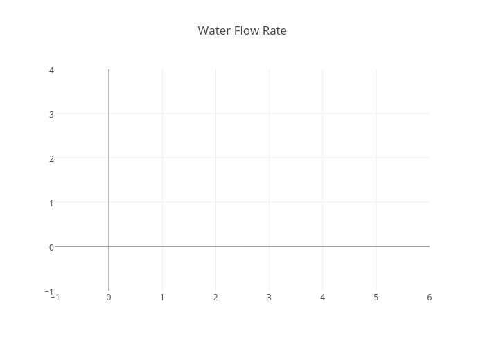 Water Flow Rate Chart