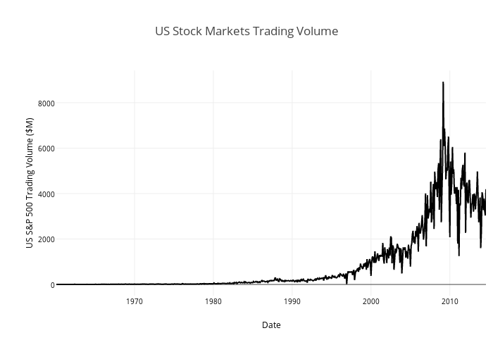 Stock Market Trading Volume Chart