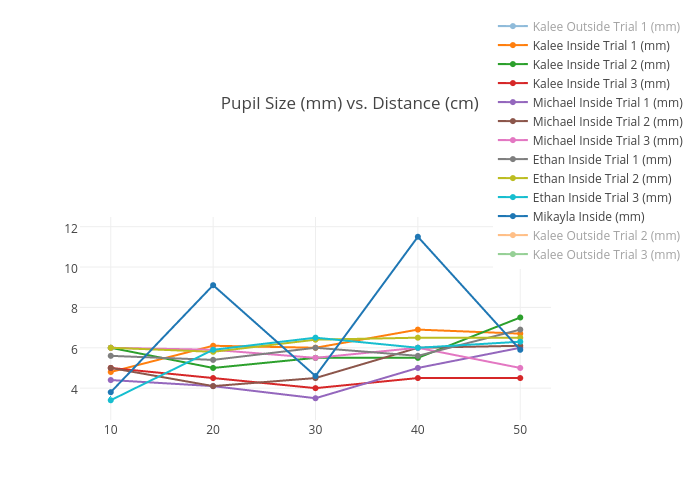 Pupil Sizes Chart Mm