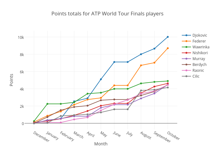 Atp Chart