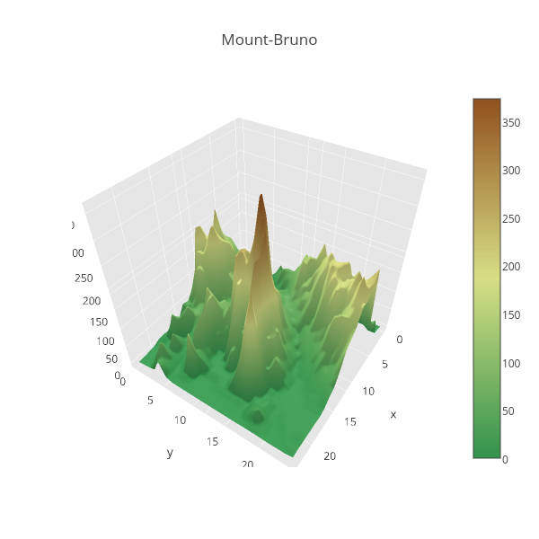 Mount-Bruno