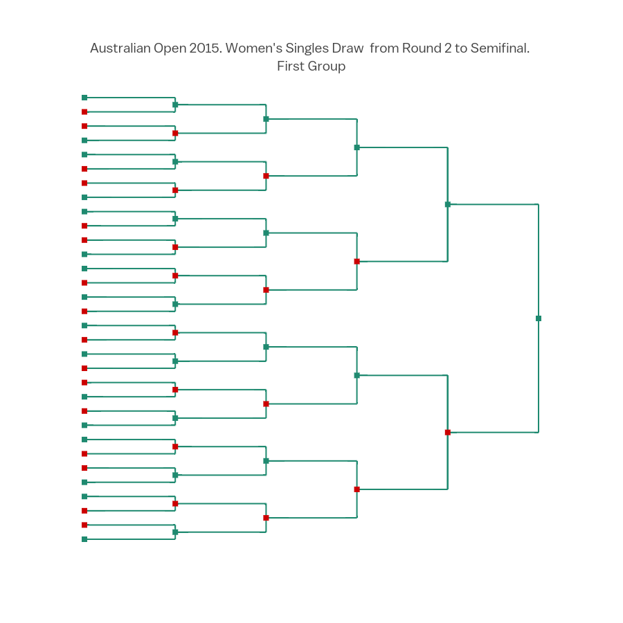 Australian Open Draw Chart