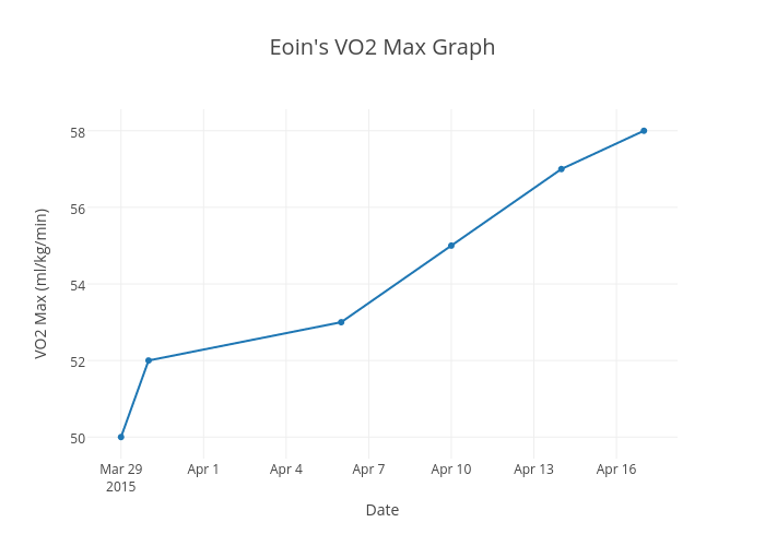 Vo2 Max Chart