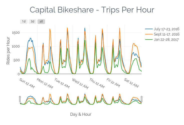 bikeshare-hourly-trips-with-slider