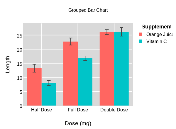 r plotly chart bar bar  Chart chart by grouped  Bar made Grouped Fabiano