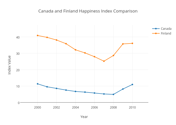 Index Comparison Chart