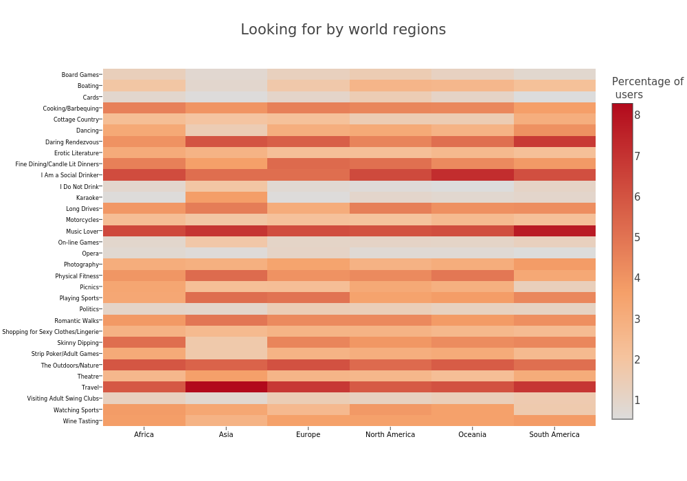 Looking for by world regions