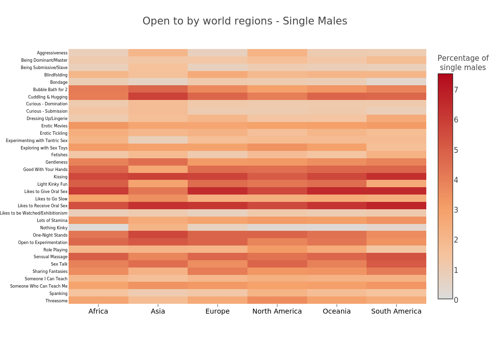 Open to by world 
regions - Single Males