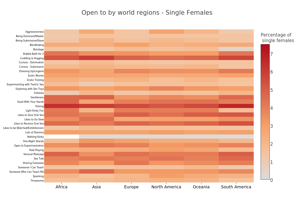 Open to by world 
regions - Single Females