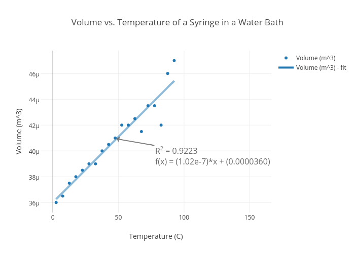Water Volume Vs Temperature Chart