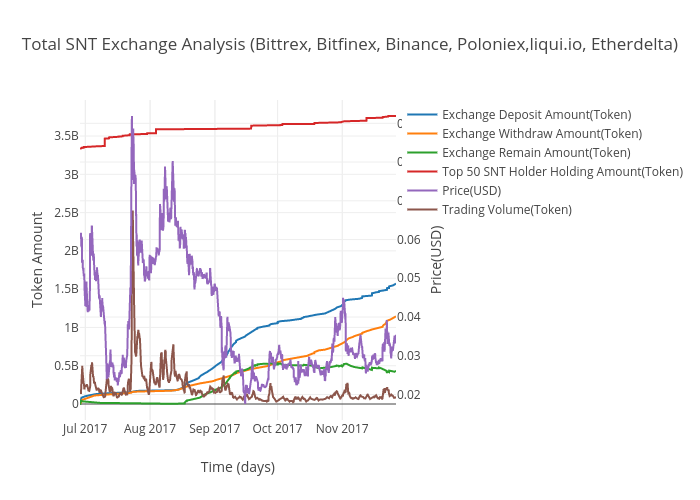 Eth Price Chart Coinbase