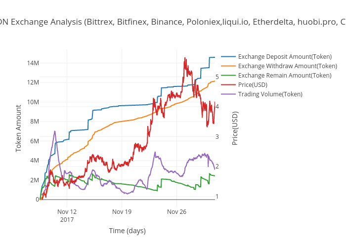 Etherdelta contact info bittrex login problem captcha