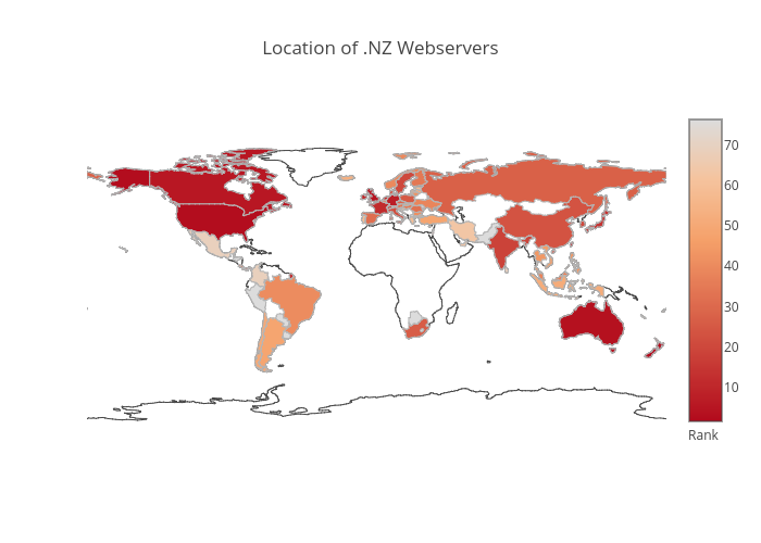 Location of .NZ Webservers