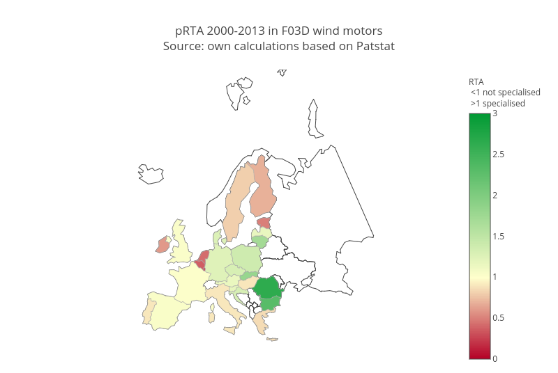 pRTA 2000-2013 in F03D wind motors<br>Source: own calculations based on <a href="https://www.patstat.org">Patstat</a>