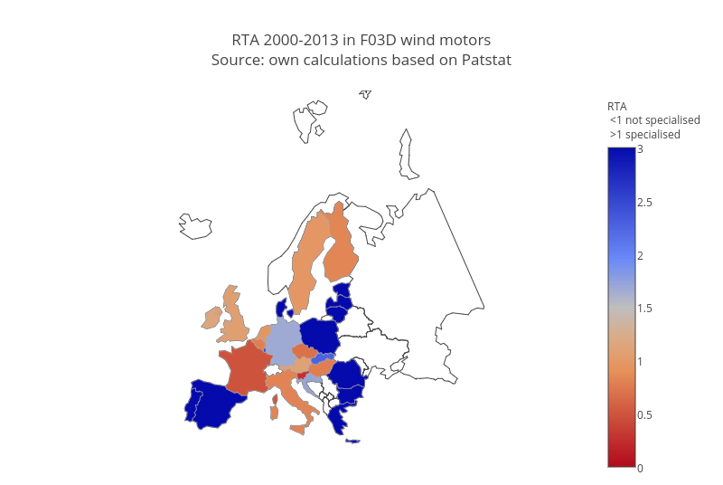 RTA 2000-2013 in F03D wind motors<br>Source: own calculations based on <a href="https://www.patstat.org">Patstat</a>