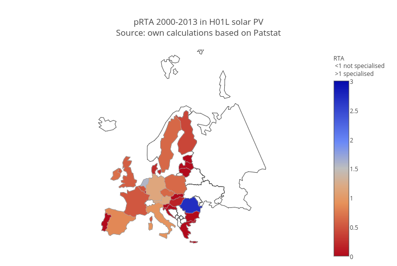 pRTA 2000-2013 in H01L solar PV<br>Source: own calculations based on <a href="https://www.patstat.org">Patstat</a>