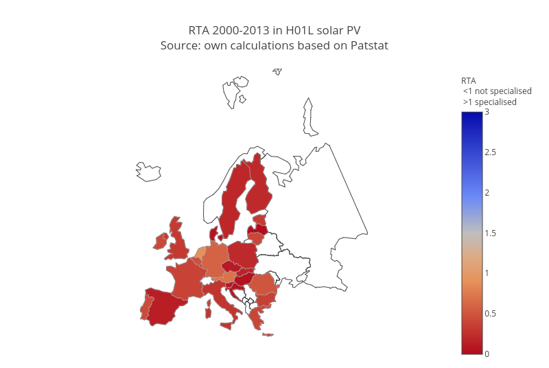 RTA 2000-2013 in H01L solar PV<br>Source: own calculations based on <a href="https://www.patstat.org">Patstat</a>