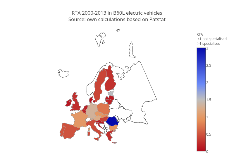 RTA 2000-2013 in B60L electric vehicles<br>Source: own calculations based on <a href="https://www.patstat.org">Patstat</a>
