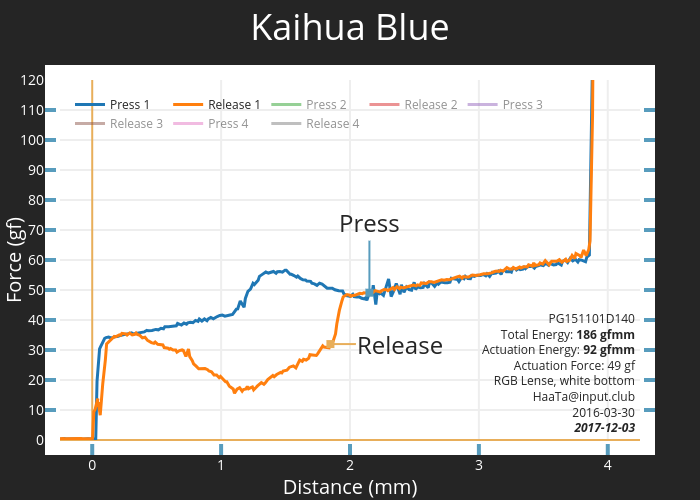 Kaihua Blue PG151101D140