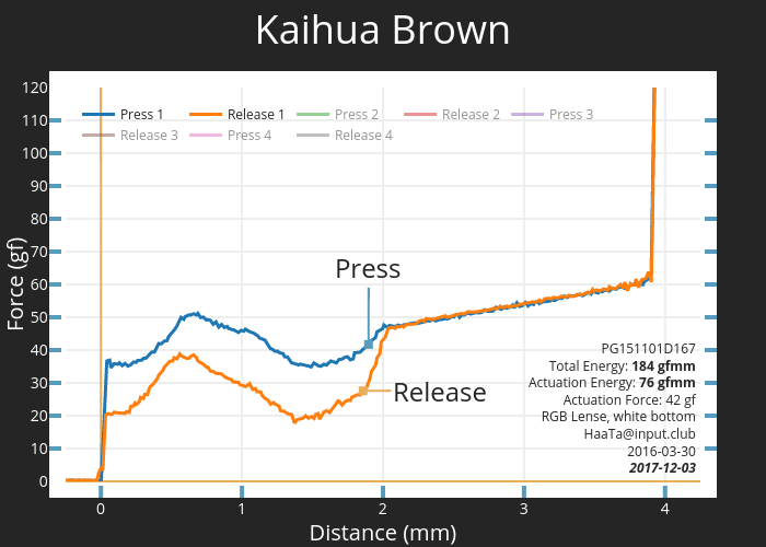 Kaihua Brown PG151101D167