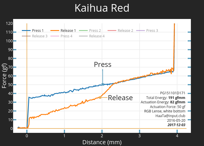 Kaihua Red PG151101D171
