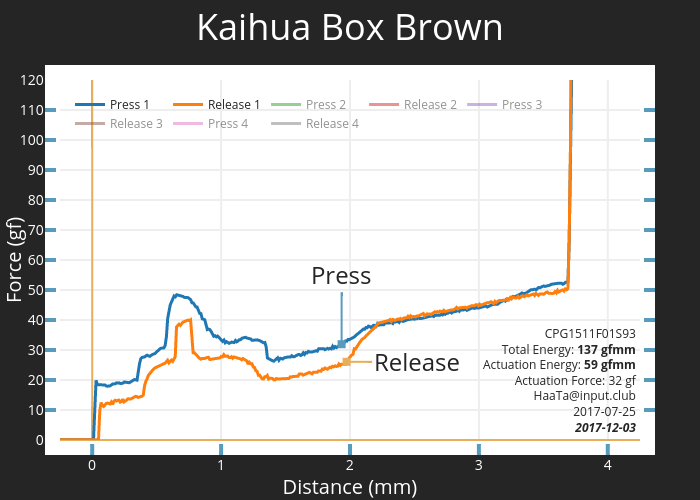 Kaihua Box Brown CPG1511F01S93
