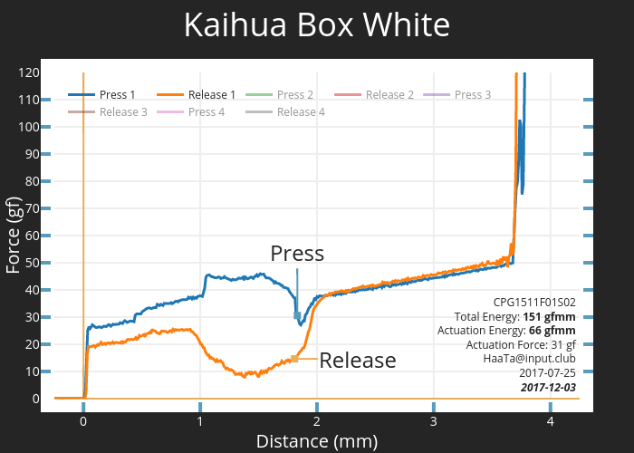 Kaihua Box White CPG1511F01S02