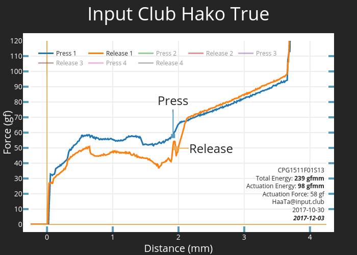 Input Club Hako True CPG1511F01S13