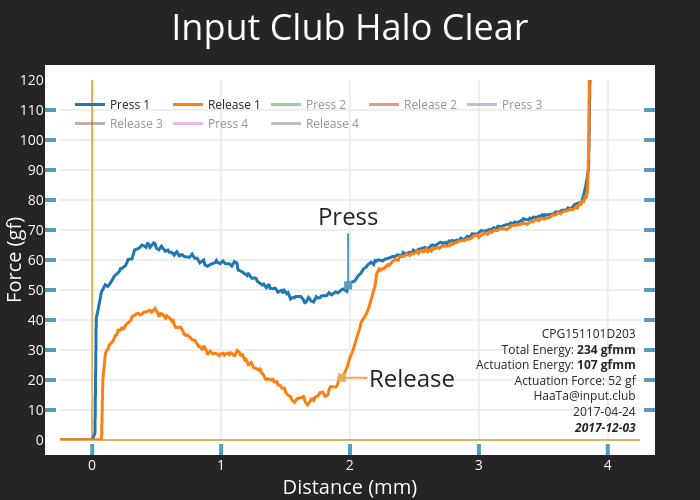 Input Club Halo Clear CPG151101D203